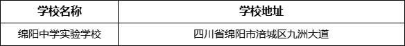 綿陽(yáng)市綿陽(yáng)中學(xué)實(shí)驗(yàn)學(xué)校地址在哪里？