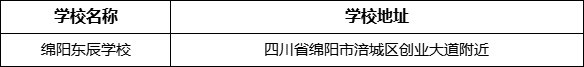 綿陽市綿陽東辰學(xué)校地址在哪里？