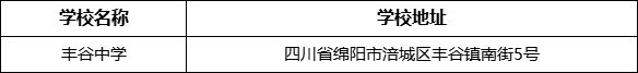 綿陽市豐谷中學(xué)學(xué)校地址在哪里？