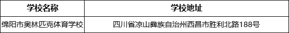 綿陽市奧林匹克體育學(xué)校地址在哪里？