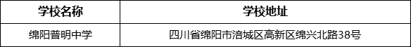 綿陽市綿陽普明中學(xué)學(xué)校地址在哪里？