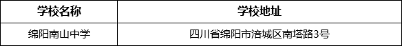 綿陽市綿陽南山中學(xué)地址在哪里？