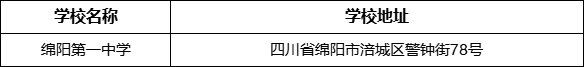 綿陽市綿陽第一中學(xué)學(xué)校地址在哪里？