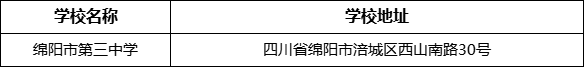 綿陽(yáng)市綿陽(yáng)市第三中學(xué)地址在哪里？