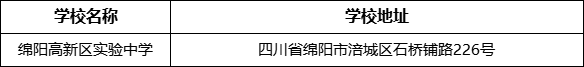 綿陽市綿陽高新區(qū)實驗中學學校地址在哪里？