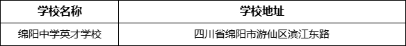 綿陽(yáng)市綿陽(yáng)中學(xué)英才學(xué)校地址在哪里？