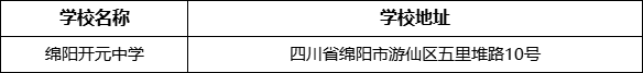 綿陽(yáng)市綿陽(yáng)開元中學(xué)學(xué)校地址在哪里？