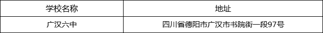 德陽市廣漢六中地址在哪里？