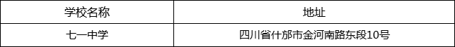 德陽(yáng)市七一中學(xué)地址在哪里？