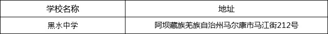 阿壩州?馬爾康中學(xué)地址在哪里？