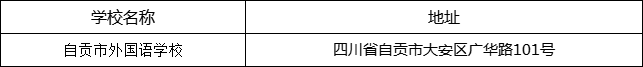 自貢市外國語學(xué)校地址在哪里？