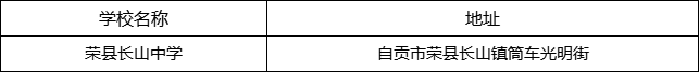 自貢市榮縣長山中學(xué)地址在哪里？