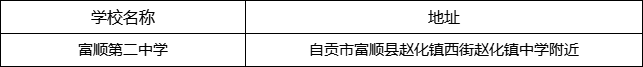 自貢市富順第二中學地址在哪里？