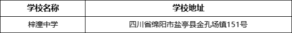 綿陽(yáng)市梓潼中學(xué)學(xué)校地址在哪里？