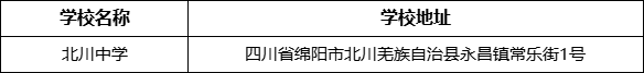 綿陽市北川中學(xué)學(xué)校地址在哪里？