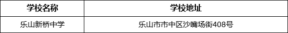 樂山市樂山新橋中學(xué)學(xué)校地址在哪里？