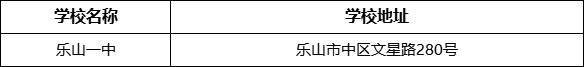 樂山市樂山一中學(xué)校地址在哪里？