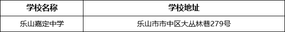 樂山市樂山嘉定中學(xué)學(xué)校地址在哪里？
