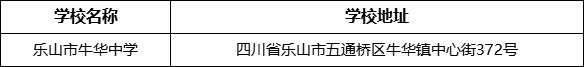 樂(lè)山市牛華中學(xué)學(xué)校地址在哪里？
