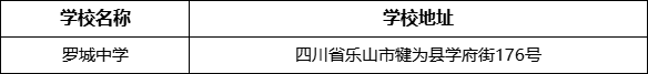 樂山市羅城中學(xué)學(xué)校地址在哪里？