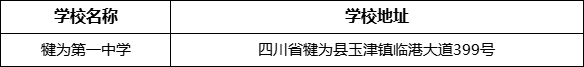 樂山市犍為第一中學學校地址在哪里？
