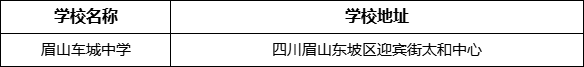 眉山市眉山車城中學(xué)學(xué)校地址在哪里？