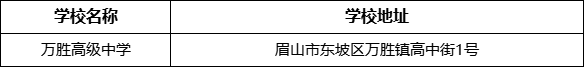 眉山市萬勝高級(jí)中學(xué)學(xué)校地址在哪里？