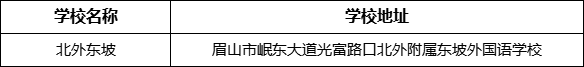 眉山市北外東坡學校地址在哪里？