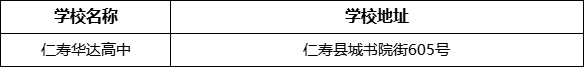 眉山市仁壽華達高中學校地址在哪里？
