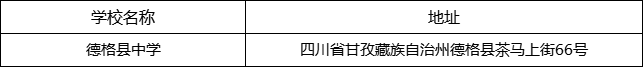 甘孜州德格縣中學地址在哪里？