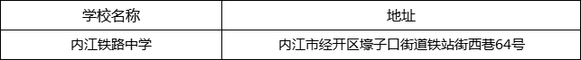 內(nèi)江市內(nèi)江鐵路中學地址在哪里？