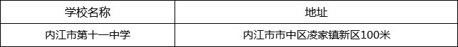 內(nèi)江市第十一中學(xué)地址在哪里？