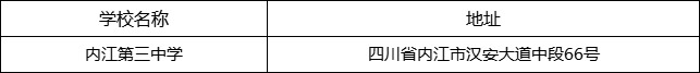內(nèi)江市內(nèi)江第三中學(xué)地址在哪里？