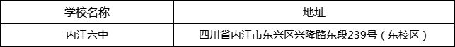 內江市內江六中地址在哪里？