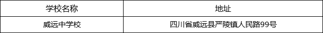 內(nèi)江市威遠(yuǎn)中學(xué)校地址在哪里？