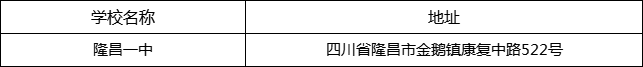 內江市隆昌一中地址在哪里？