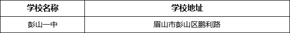 眉山市彭山一中學(xué)校地址在哪里？