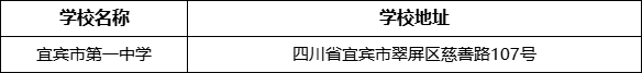 宜賓市第一中學學校地址在哪里？