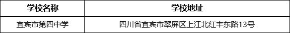 宜賓市第四中學(xué)學(xué)校地址在哪里？