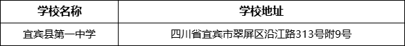 宜賓市宜賓縣第一中學學校地址在哪里？