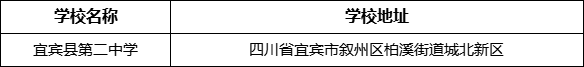 宜賓市宜賓縣第二中學(xué)學(xué)校地址在哪里？