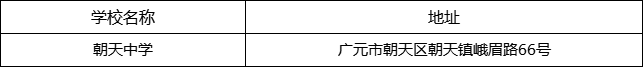 廣元市朝天中學(xué)地址在哪里？