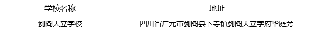 廣元市劍閣天立學(xué)校地址在哪里？