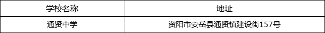 資陽(yáng)市通賢中學(xué)地址在哪里？