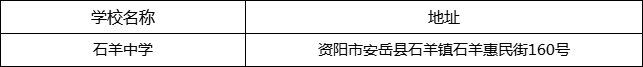 資陽市石羊中學(xué)地址在哪里？