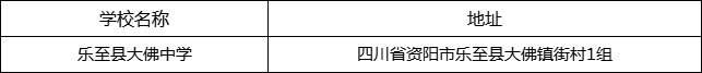 資陽市樂至縣大佛中學(xué)地址在哪里？