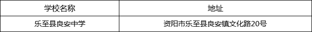 資陽市樂至縣良安中學(xué)地址在哪里？