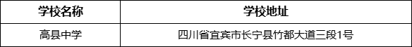 宜賓市高縣中學(xué)學(xué)校地址在哪里？