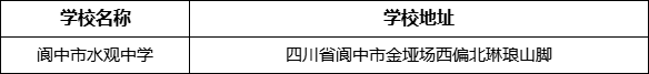 南充市閬中市水觀中學(xué)學(xué)校地址在哪里？