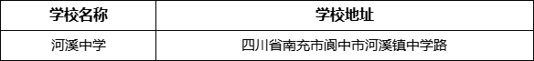 南充市河溪中學(xué)學(xué)校地址在哪里？